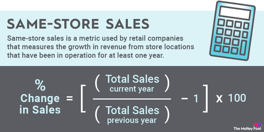 Can foot traffic predict quarterly revenue?