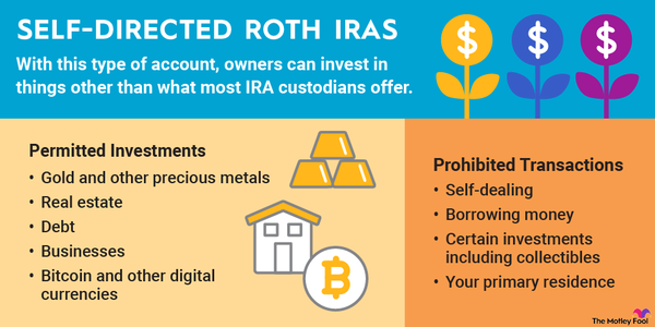 An infographic defining and explaining what a self-directed IRA is and how it works.
