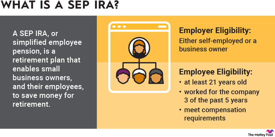 An infographic explaining what SEP (simplified employee pension) IRAs are and how they work.