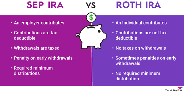 An infographic comparing the similarities and differences between a SEP IRA and a Roth IRA.