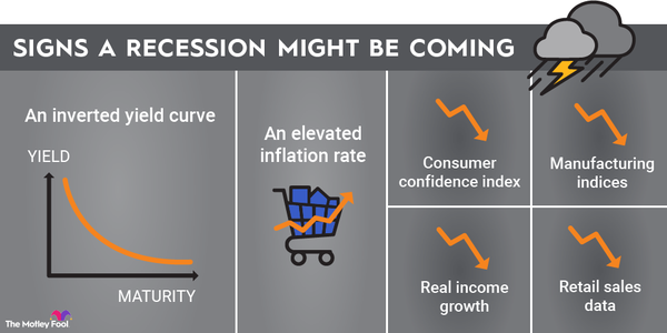 A graphic showing 6 signs that a recession may be coming, including an elevated inflation rate and inverted yield curve.