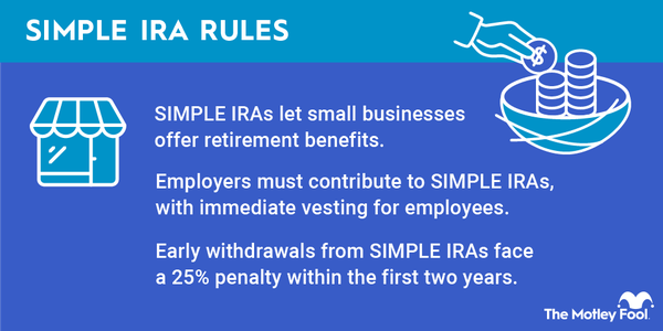 simple-ira-rules-infographic
