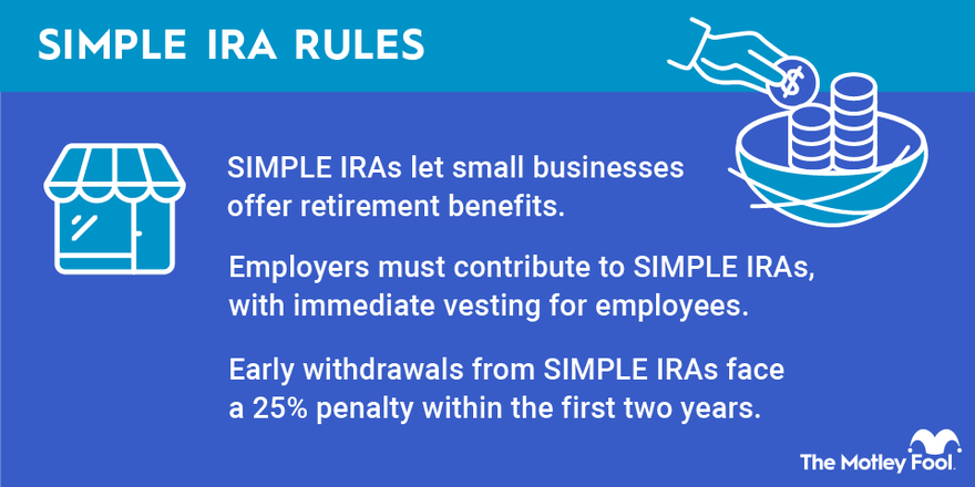 simple-ira-rules-infographic