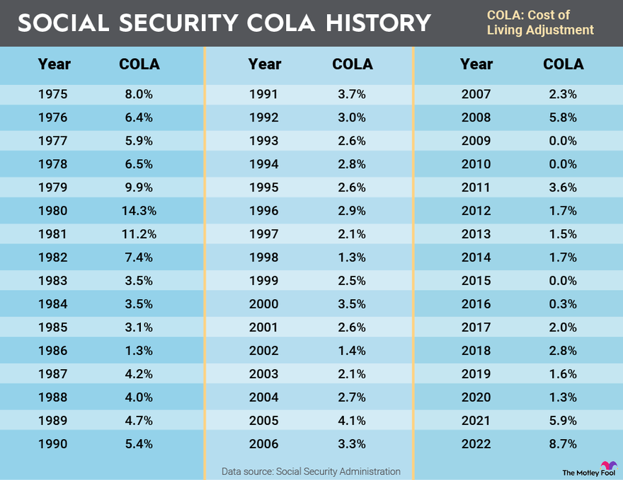 Social Security Cola 2024 Increase Percentage Formula Karon Maryann