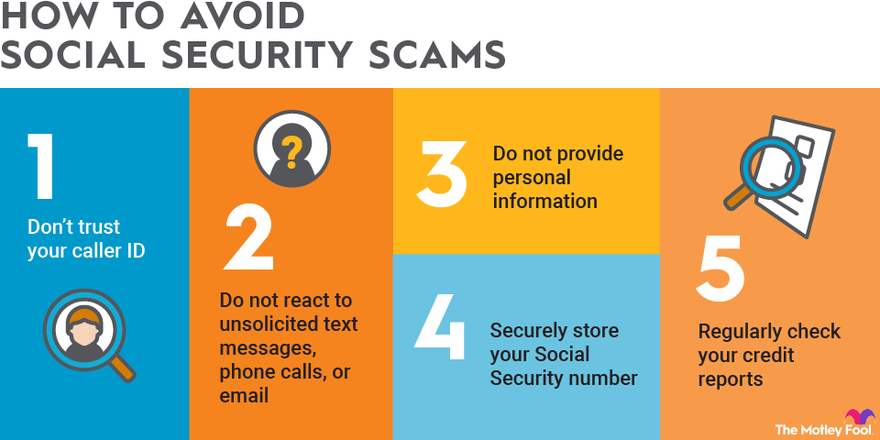 A graphic sharing ways to avoid Social Security scams, like regularly checking your credit report and not trusting caller ID.