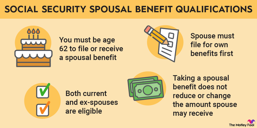 An infographic explaining the four qualifications needed to receive Social Security spousal benefits.
