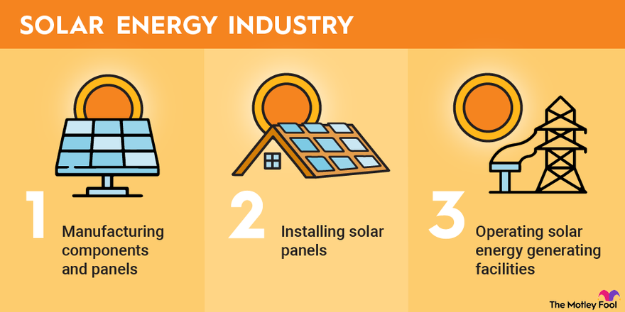 Solar Power on the Rise: Global Solar Panel Statistics, Facts, and Trends  of 2024