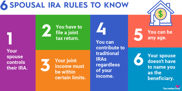 An infographic listing six rules that govern how spousal IRAs work.