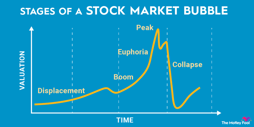 Bubble research rises to the top