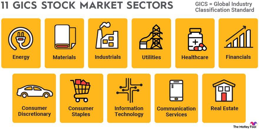 Financial System: Definition, Types, and Market Components