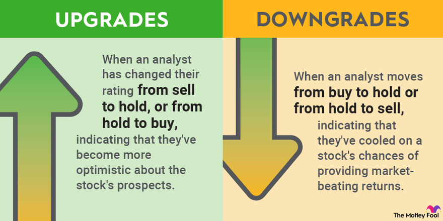 A graphic explaining what stock upgrades and downgrades are and how they work.