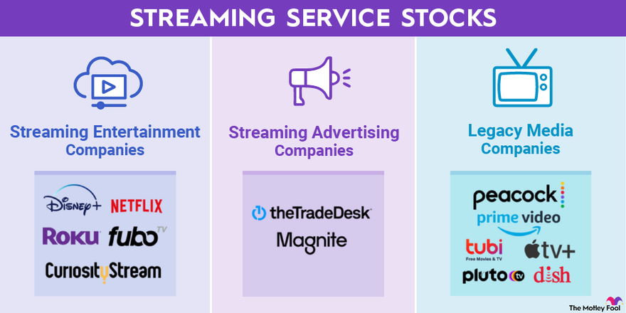 A graphic showing that streaming companies are spread across entertainment, advertising, and legacy media.