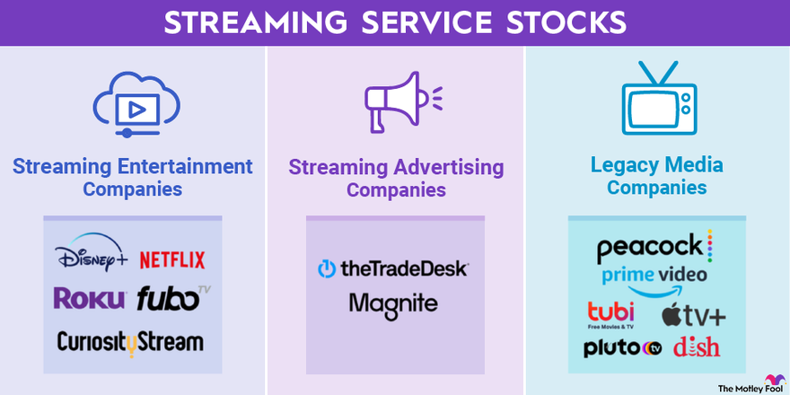 The Future of Streaming: Emerging Trends and Technologies - CDNetworks