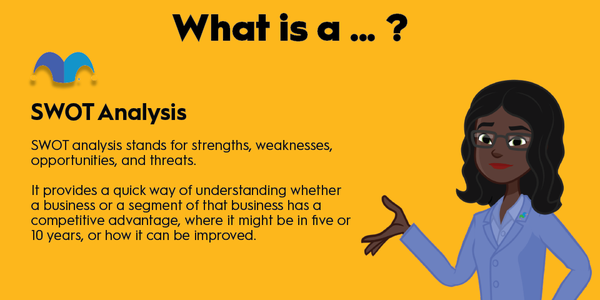 An infographic defining and explaining the term "SWOT analysis"