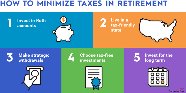 An infographic summarizing different ways to minimize taxes in retirement.