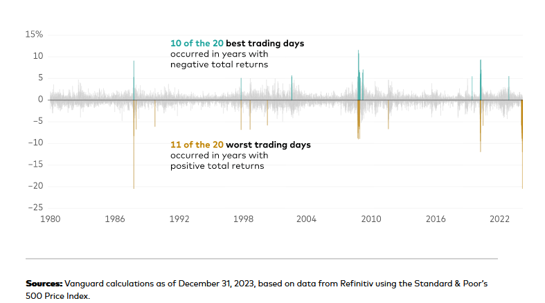 Market Timing Overview, Risks, Example The Motley Fool