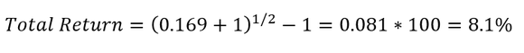 A real-world example of how to calculate total return on a stock investment.