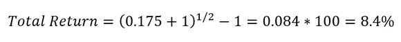 The formula used to calculate total stock returns when including reinvested dividends.