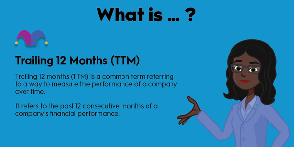An infographic defining and explaining the term "trailing 12 months (TTM)"