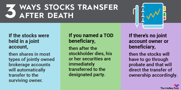 An infographic explaining three different ways stocks transfer after the owner's death.