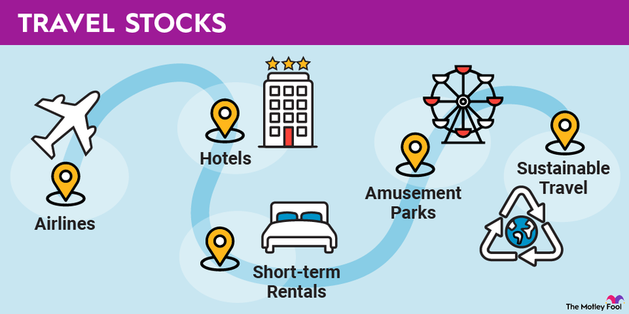 A graphic illustrating various components of the travel and tourism industry like hotels, airlines and amusement parks.