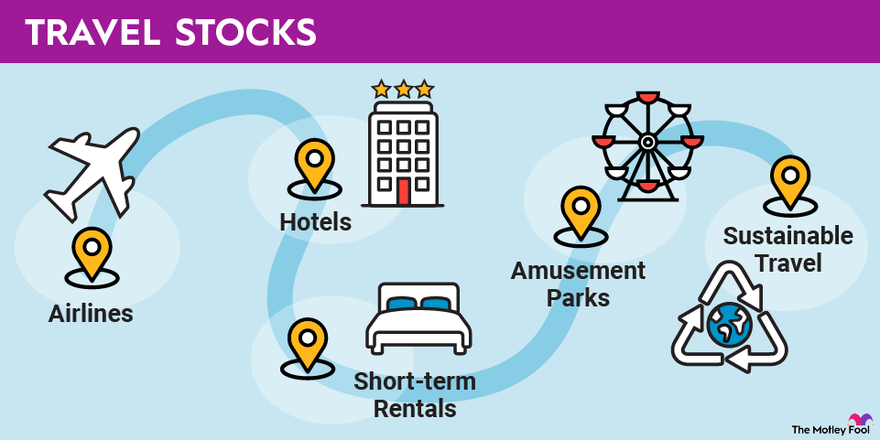 travel and tourism industry market size