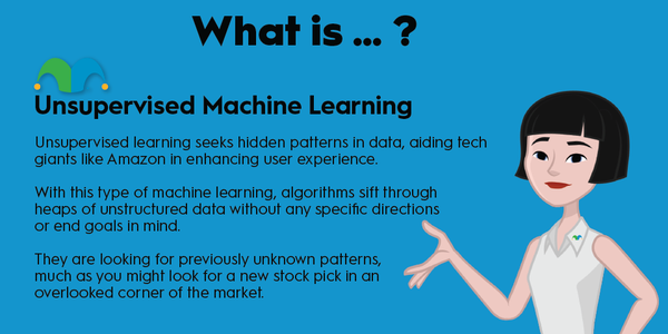 An infographic defining and explaining the term "unsupervised machine learning."