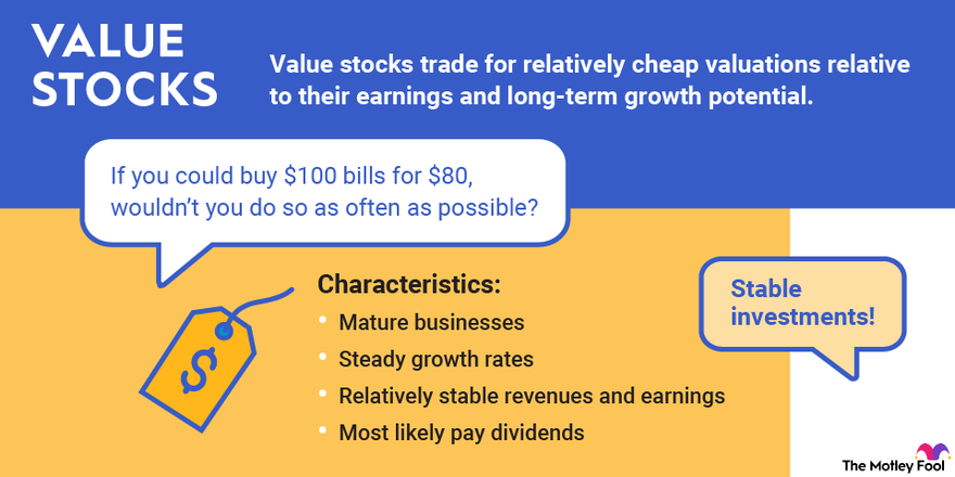 An infographic identifying various characteristics of value stocks, like their steady growth rates and stable earnings.