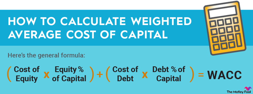 Weighted Average Cost of Capital Formula