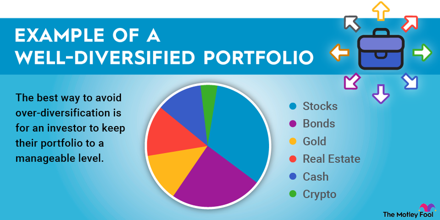 The Importance of Diversifying Your Investment Portfolio Explained