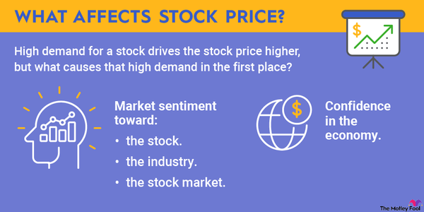 An infographic explaining different factors that affect stock prices.