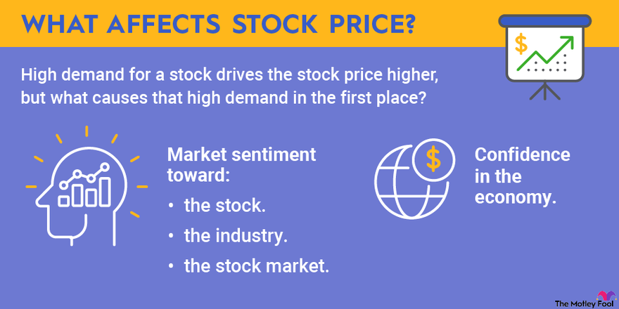 What Makes Stocks Go Up and Down The Motley Fool