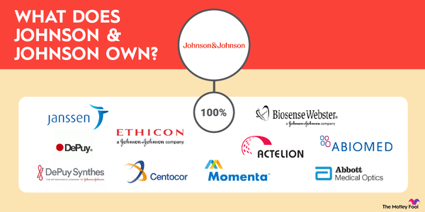 A graphic showing the logos of the companies that Johnson & Johnson owns.