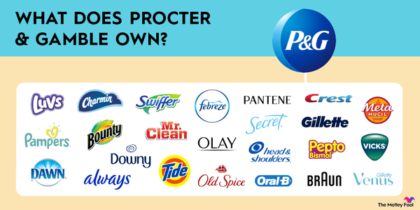 A graphic demonstrating all of the companies owned by Procter and Gamble.