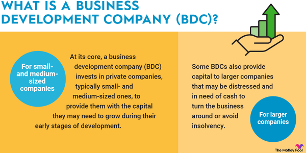 An infographic defining and explaining the term "business development company (bdc)."
