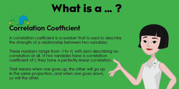 An infographic defining and explaining the term "correlation coefficient."