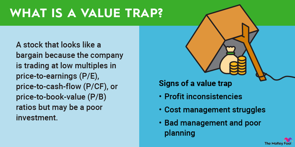 Infographic defining a value trap