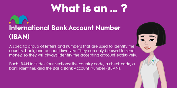 An infographic defining and explaining the term "international bank account number."