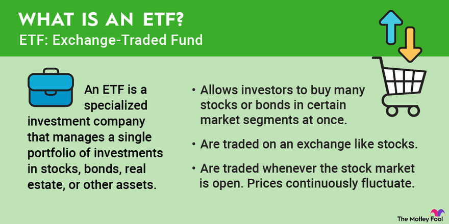 An infographic defining and explaining the term "exchange-traded fund" (ETF).