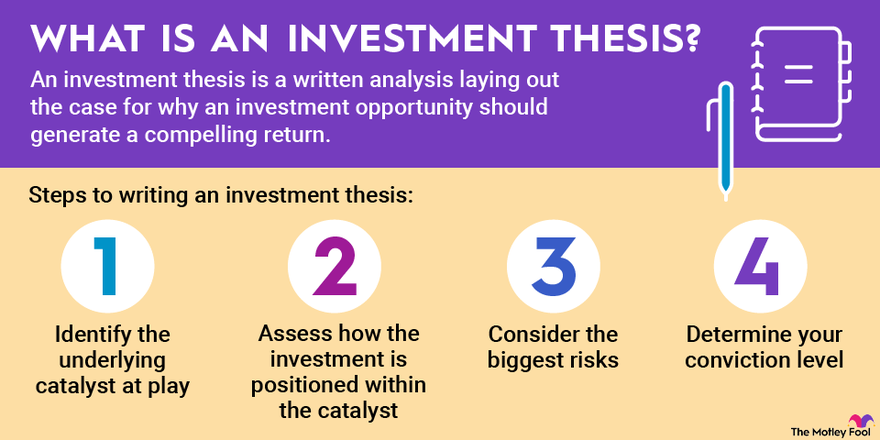 Infographic defining an investment thesis