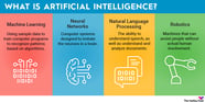 What Is Artificial Intelligence The Motley Fool