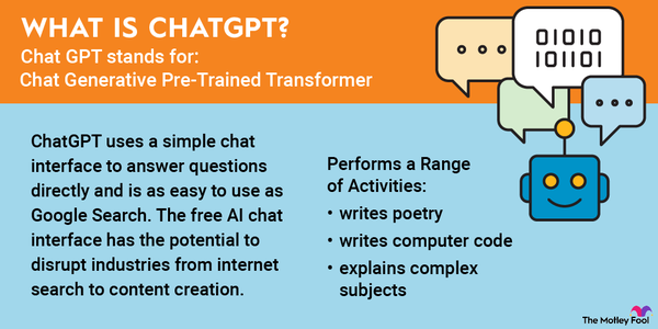 An infographic defining what ChatGPT is and explaining how it works.