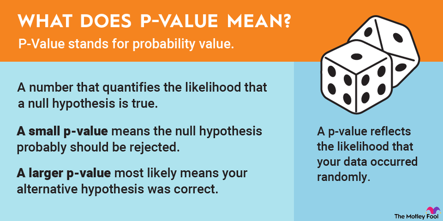 What Does P-Value Mean? | The Motley Fool