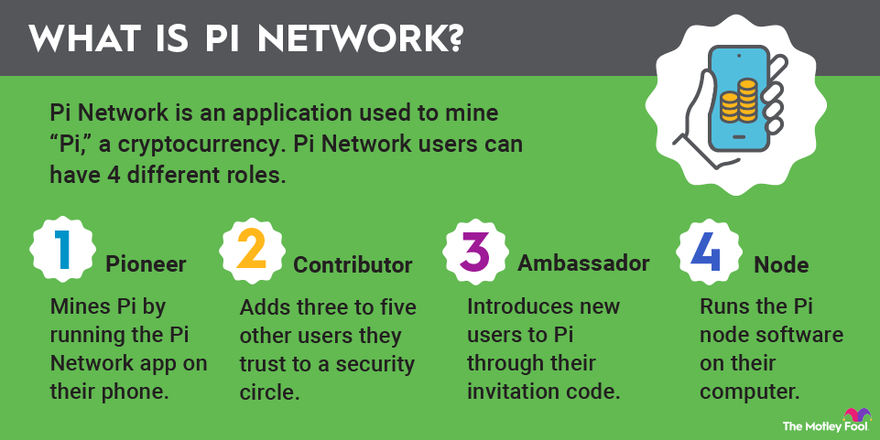 Infographic defining and explaining Pi Network