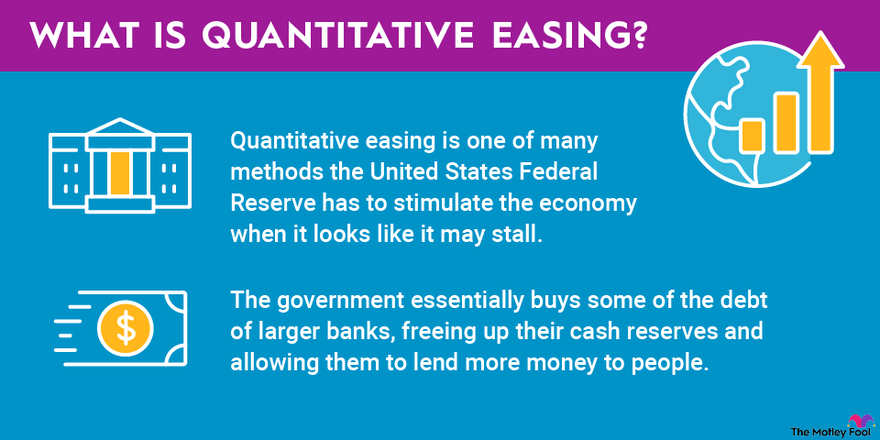 Infographic defining and explaining quantitative easing