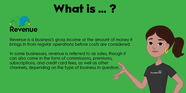 An infographic defining and explaining the term "revenue."