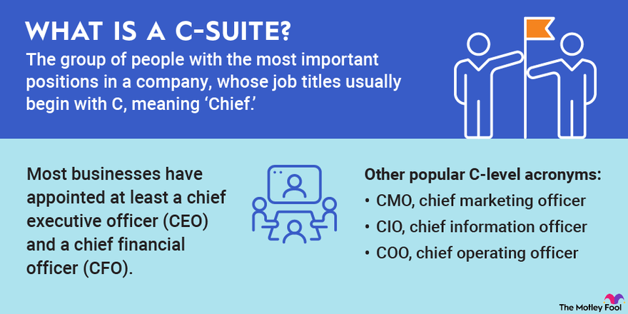 An infographic defining and explaining the term "c-suite."