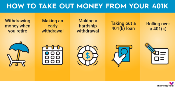 An infographic outlining how to withdraw money from your 401(k).