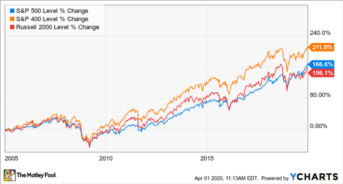 Investing Insights: Russ Kinnel's Favorite Funds