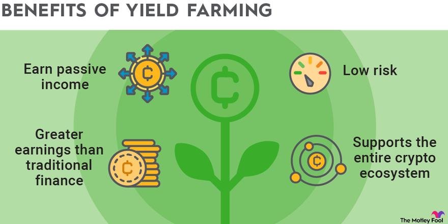 An infographic illustrating the benefits of yield farming cryptocurrency.